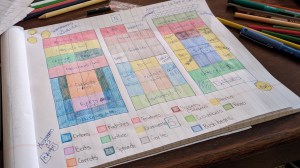 A garden plan for three beds drawn on looseleaf paper. Different vegetables are marked in different colours of pencil crayons, and each coloured section is marked with the name of a vegetable.